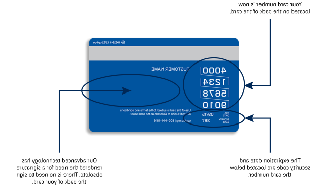 Illustration of the back of a CUofCO card, showing location of the card number, expiration date and security code.